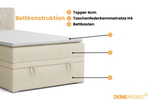 DAGA MINI 100x200 Poso 38/Kronos 38 Crème boxspringbed met opbergruimte en een doorlopende matras Kinder Meubels 24