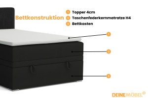 DAGA MINI 120x200 Poso 135/Kronos 7 Zwart boxspringbed met opbergruimte en een doorlopende matras Kinder Meubels 24