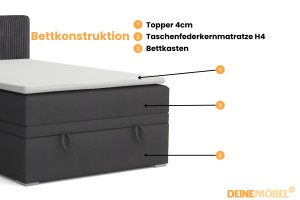 DAGA MINI 120x200 Poso 34/Kronos 34 Antraciet boxspringbed met opbergruimte en een doorlopende matras Kinder Meubels 24