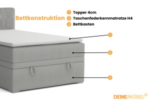 DAGA MINI 120x200 Poso 55/Paros 5 Lichtgrijs boxspringbed met opbergruimte en een doorlopende matras Kinder Meubels 24