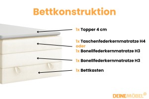 JUNG 1 100x200 Kronos 38 Crème boxspringbed gestoffeerd bed compleetbed Kinder Meubels 24