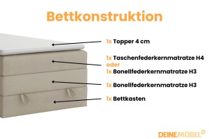 JUNG 1 100x200 Paros 2 Beige boxspringbed gestoffeerd bed compleetbed Kinder Meubels 24