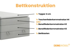 JUNG 1 100x200 Paros 5 Lichtgrijs boxspringbed gestoffeerd bed compleetbed Kinder Meubels 24