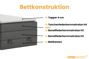 JUNG 1 120x200 Kronos 34 Antraciet boxspringbed gestoffeerd bed compleetbed Kinder Meubels 24