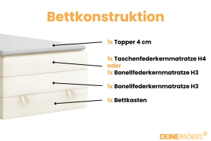 JUNG 1 90x200 Kronos 38 Crème boxspringbed gestoffeerd bed compleetbed Kinder Meubels 24