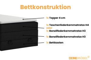 JUNG 1 90x200 Kronos 7 Zwart boxspringbed gestoffeerd bed compleetbed Kinder Meubels 24