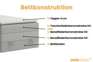 JUNG 1 boxspringbed gestoffeerd bed compleetbed Kinder Meubels 24