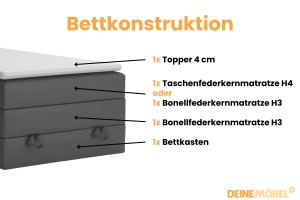 JUNG 1 fabrieknieuw 90x200 Kronos 34 Antraciet boxspringbed gestoffeerd bed compleetbed Kinder Meubels 24