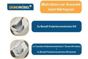 JUNG 2 100x200 Poso 02 Beige boxspringbed gestoffeerd bed compleetbed Kinder Meubels 24