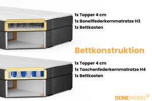 JUNG 3 90x200 Kronos 38 Crème boxspringbed gestoffeerd bed compleetbed Kinder Meubels 24