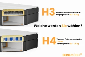 MATI BIS 90x200 Kronos 34 Antraciet boxspringbed gestoffeerd bed compleetbed Kinder Meubels 24