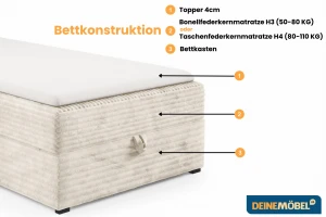 TEDDY 90x200 TILIA 03 Ecru boxspringbed gestoffeerd bed compleetbed voor kinderen en jongeren Kinder Meubels 24