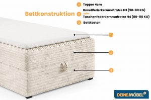 TEDDY boxspringbed gestoffeerd bed compleetbed voor kinderen en jongeren Kinder Meubels 24