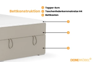 DAVID MINI 120x200 Paros 2 Beige boxspringbed met opbergruimte en een doorlopende matras Kinder Meubels 24