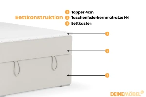 DAVID MINI 120x200 Paros 1 Ecru boxspringbed met opbergruimte en een doorlopende matras Kinder Meubels 24