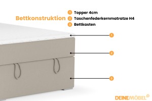 DAVID MINI 100x200 Paros 2 Beige boxspringbed met opbergruimte en een doorlopende matras Kinder Meubels 24