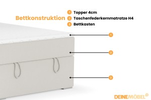DAVID MINI 100x200 Paros 1 Ecru boxspringbed met opbergruimte en een doorlopende matras Kinder Meubels 24