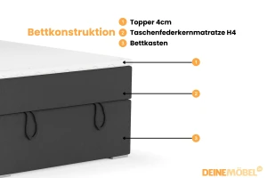 DAVID MINI 100x200 Kronos 34 Antraciet boxspringbed met opbergruimte en een doorlopende matras Kinder Meubels 24