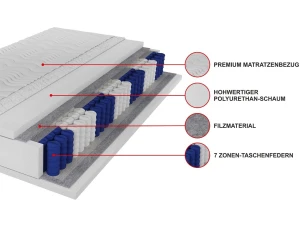 MIRELO E slaapkamer-set met 4- of 6-deurs kledingkast, commode, tweepersoonsbed & nachtkastjes kinder meubels 24