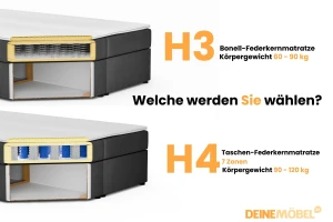 KAYA boxspringbed, tienerbed met bedkist, topper, veloursbekleding Kinder Meubels 24