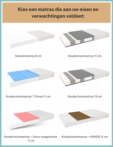 MOBY Eenpersoonsbed wit/blauw Kinder Meubels 24